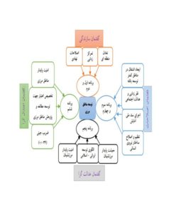 توسعه مناطق مرزی و عدالت منطقه‌ای